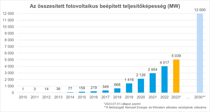 napelem megtérülés